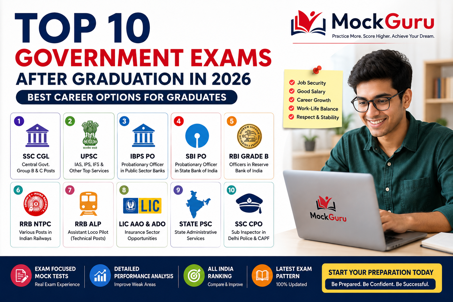 Top 10 Government Exams After Graduation in 2026: Complete Career Guide